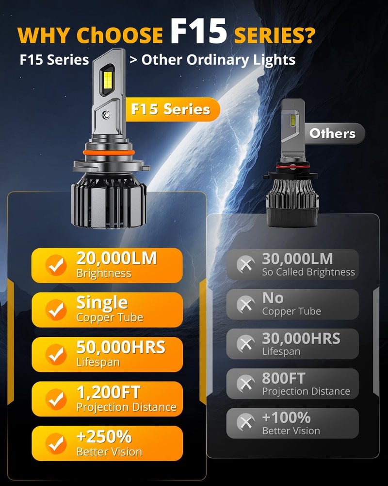 Auxbeam 9005 HB3 ضوء الضباب، سلسلة F15 20000LM 9005 ضوء رياضي للاستخدام في الطرق الوعرة أو ضوء الضباب - عبوة من 2 - Image 5